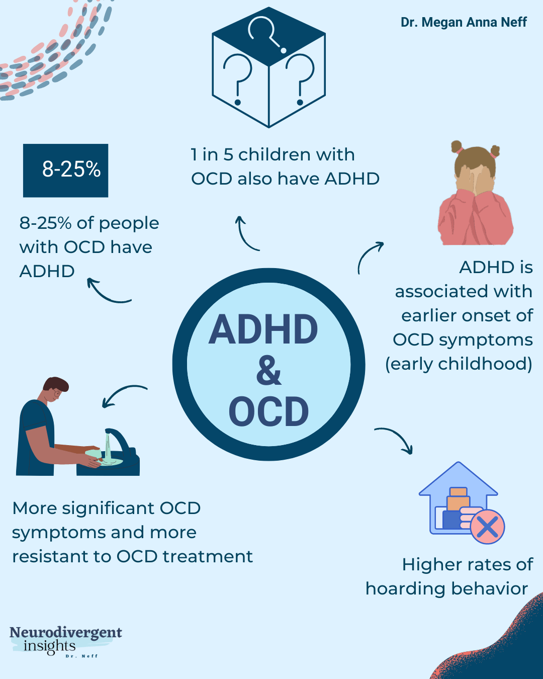 ADHD and OCD — Insights of a Neurodivergent Clinician